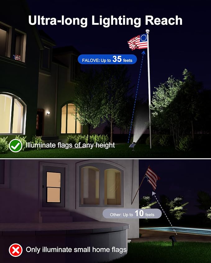 Solar Powered Sunset Spotlight Outdoor Waterproof Spot LED Accent Landscape Uplight for Outside Trees, House Flag, Sculptures, Lawn, Wall, Yard and Garden, Independently Adjustable Light & Panel FALOVE