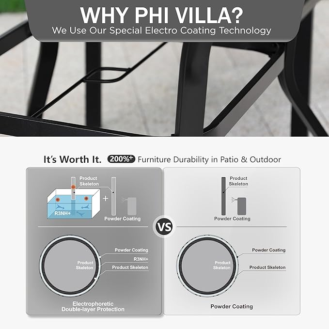 PHI VILLA 37" x 37" Patio Dining Table Outdoor Dining Furniture Umbrella Table with 1.57" Umbrella Hole, Steel Frame with Premium PVC Table Top for Patio, Lawn Garden PHIVILLAThepioneerofcomfortablehouseholdsupplies