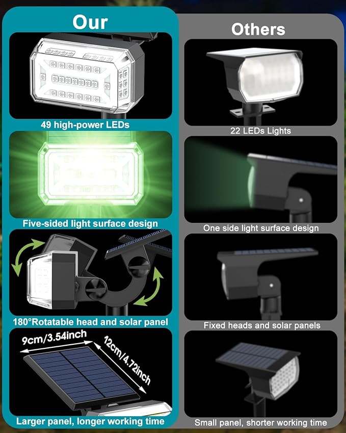 Solar Spot Lights Outdoor Waterproof IP65,[49 LEDs/6 Pack] RGB Christmas 7 Modes Color Changing Solar Spotlights, Adjustable Landscape Flood Powered Lights for Yard Garden Pathway(Multicolor) KIPEINI
