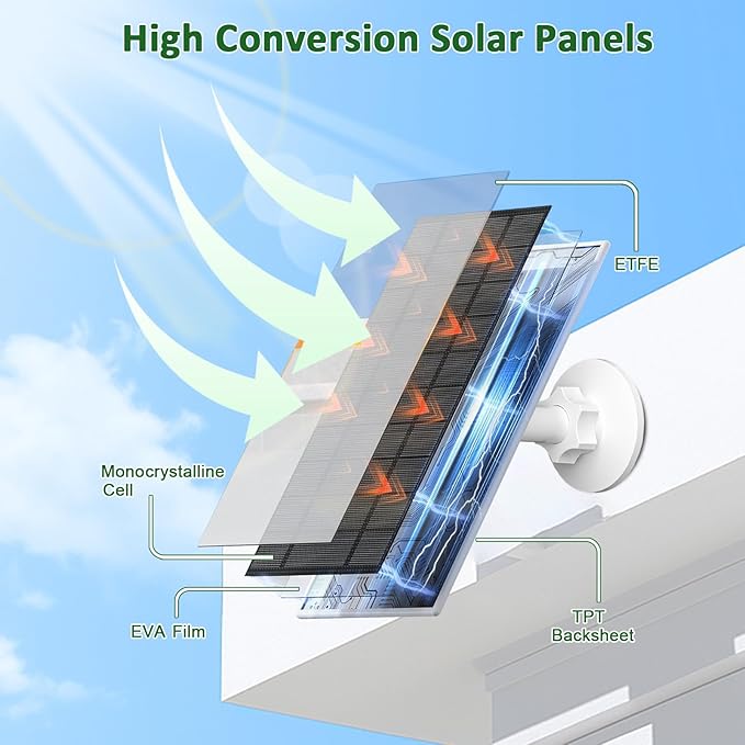 Zivif 7W Solar Panel for Security Camera for Arlo Essential 2K (2nd Gen), Essential XL & Spotlight Cameras, Solar Panel with USB-C/Micro USB Port for 5V Battery Cameras, 2 Pack Zivif