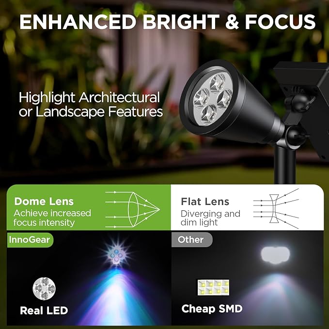 InnoGear Solar Lights Outdoor Waterproof Solar Garden Light for Outside Yard Landscape Lighting Pathway Spot Lights Spotlight Wall Light Auto On/Off, Pack of 4 (Multicolor) InnoGear