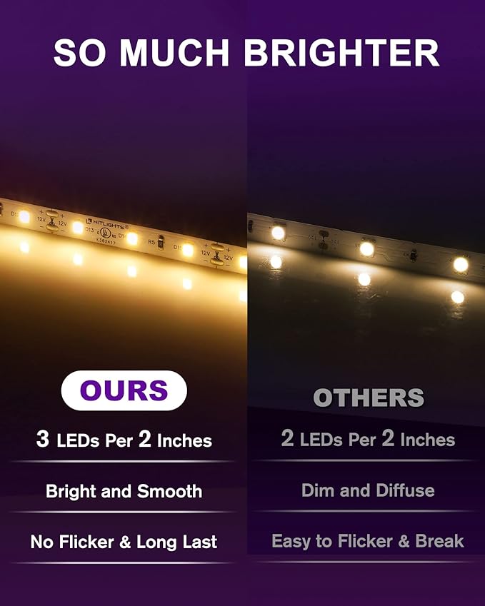 HitLights LED Strip Lights Warm White 3000K, 24.6ft Premium High Density Tape Light for Bedroom, 900 LEDs/Reel, 67W, UL-Listed, 12V Flexible Dimmable Rope Lights for Kitchen, Under Cabinet Lighting HitLights