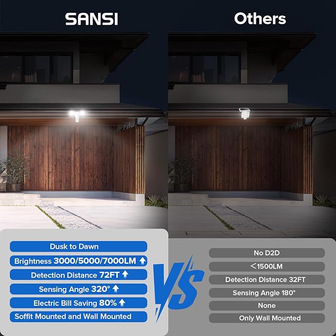SANSI Upgraded 25W Motion Sensor Outdoor Lights 3000LM Flood Lights Outdoor, 5000K Dusk to Dawn Security Light, 4 Modes, 320°Wide Angle Illumination Super Bright for Garage Yard Patio Wired Not Solar SANSI