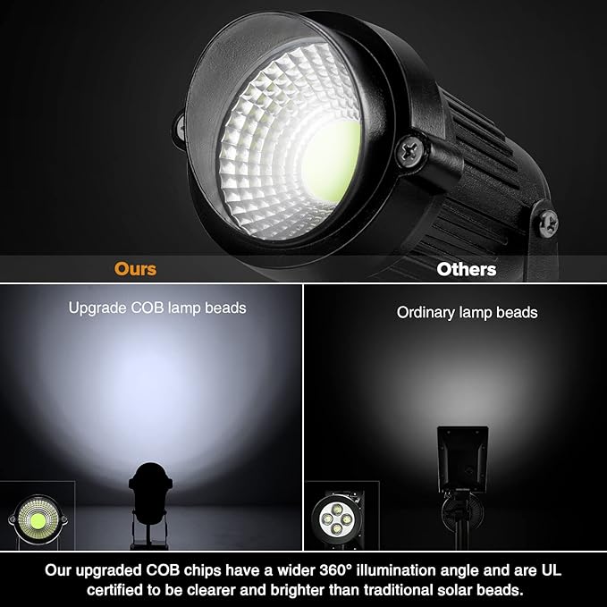 LemonBest Landscape Lights - 5W 110V Outdoor Spotlight - Waterproof IP65-3000K Cool White LED Landscape Lights - 5ft Cable for Yard Garden Patio Driveway House (Include Spike) (4 Pack) LemonBest