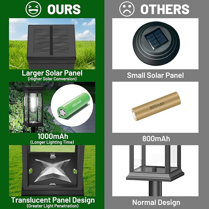 BesLowe Upgraded Solar Pathway Lights Outdoor, 8-Pack Large LED Solar Light Outdoor Waterproof, Super Bright Outside Lights for Yard, Sun-Powered Landscape Lighting for Garden Walkway, Cool White BringYouBrightFuture