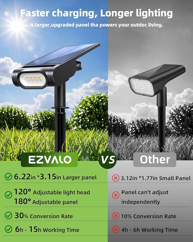 EZVALO Solar Spot Lights Outdoor IP67 Waterproof, Adjustable Solar Landscape Lights, 3 Lighting Modes Solar Spotlights for Outside Yard Garden Plant Trees Pathway Flag (Warm White-6Pack) EZVALO