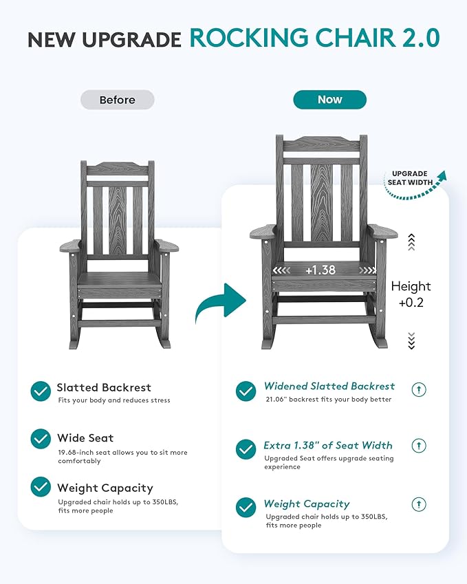 SERWALL Oversized Rocking Chair Set of 2 Outdoor, HDPE Outdoor Rocking Chair Set of 2, Grey SERWALL