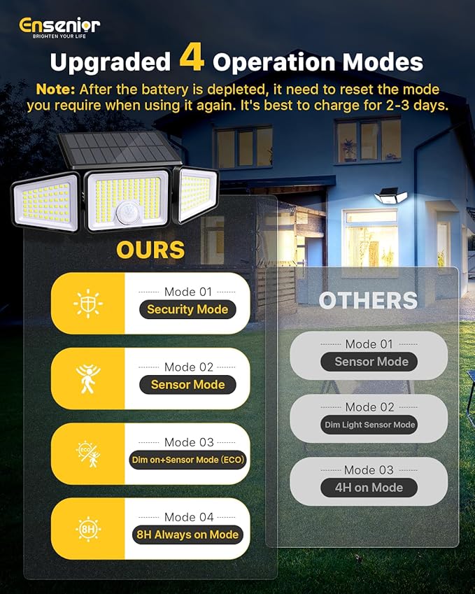 Ensenior Solar Lights Outdoor Motion Sensor, 2600LM 220 LED High Brightness, 3 Head 270° Wide Angle Flood Lights, Remote Control Security Lights 4 Modes, IP65 Waterproof Wireless Wall Light, 3 Pack Ensenior