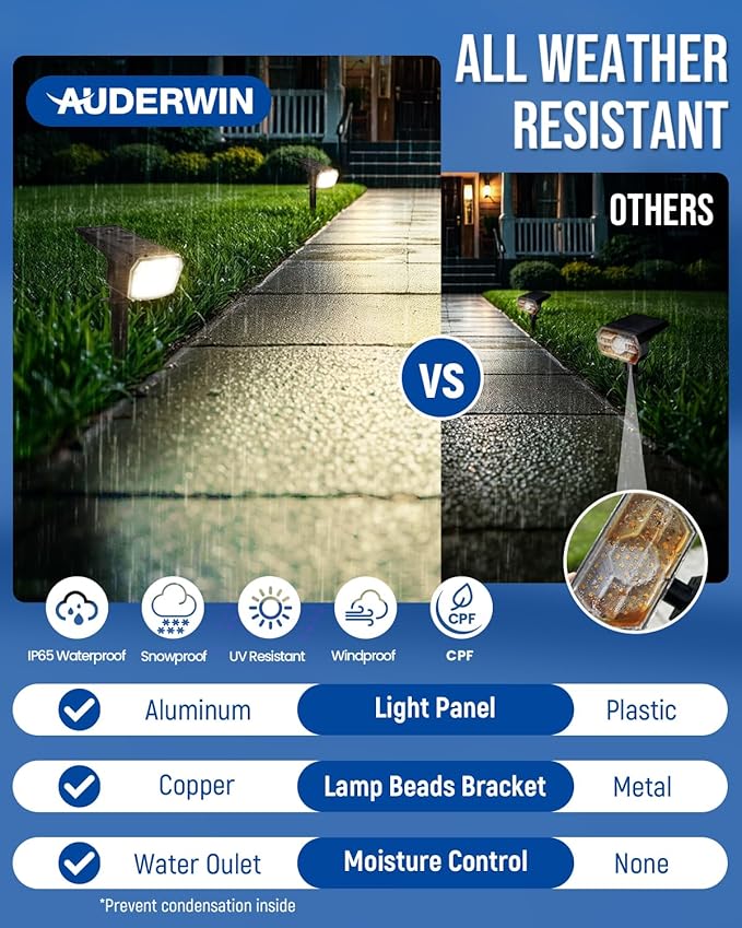 Solar Spot Lights Outdoor 63 LED 3 Lighting,Waterproof IP65 Modes Spotlights for Outside House Yard Garden Landscape Lights 4 Pack (Natural Light) AUDERWIN