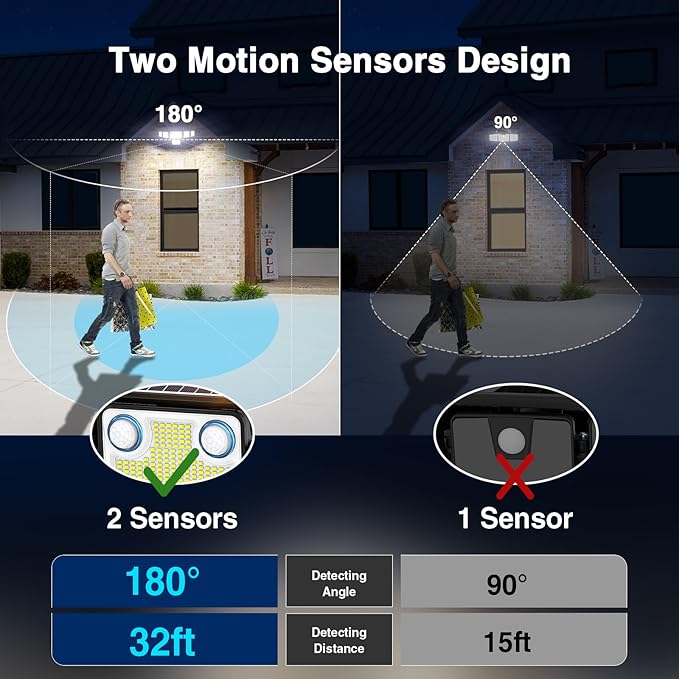 6000LM Solar Lights Outdoor Waterproof, 6 Heads Solar Flood Lights Outdoor with 2 Motion Sensor, 310 LED Motion Light with Remote Control for Yard Outside House Patio 3 Pack SZPOWER