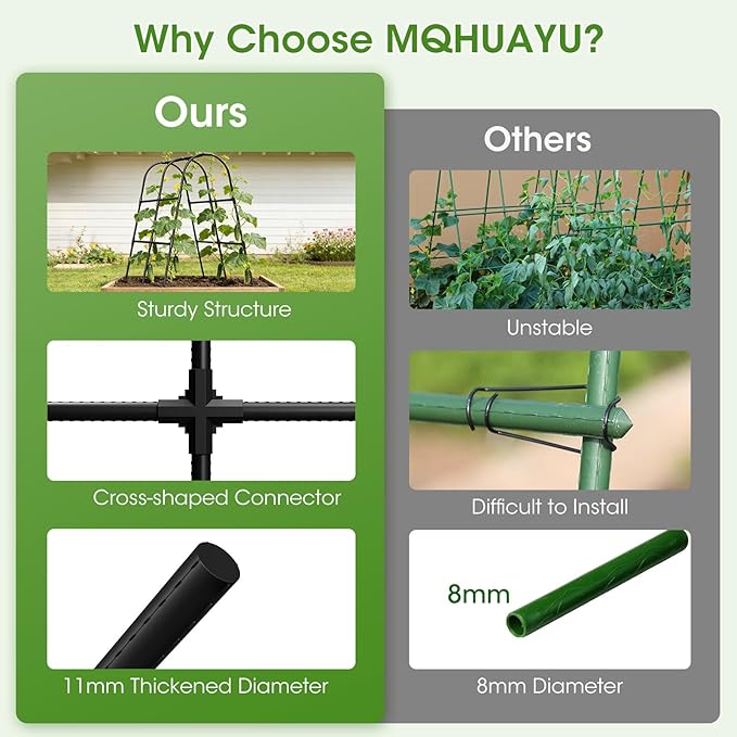 Cucumber Trellis for Raised Bed,U-Shape Garden Trellis for Climbing Plants Outdoor, Metal Arch Vegetables Trellis, Plant Support for Vine (Black, 31.5" Lx21.6 Wx47.2 H-Small) MQHUAYU