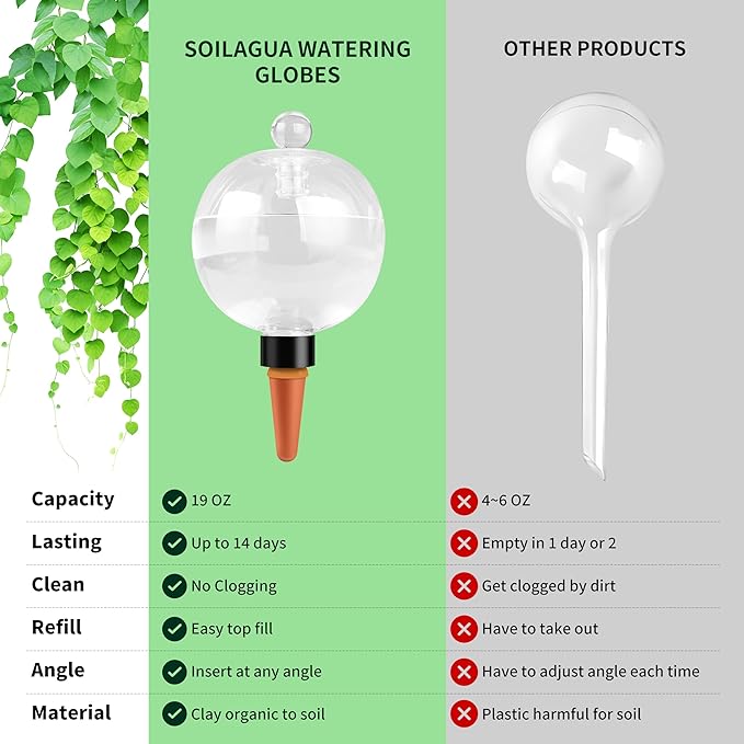 19 oz Extra Large Plant Self Watering Globes Top Fill, Plastic Water Bulbs, Slow Release Terracotta Self Watering Planter Insert, Plant Watering Devices System, Water Spikes Stakes, 2 Pack SoilaguaDirect