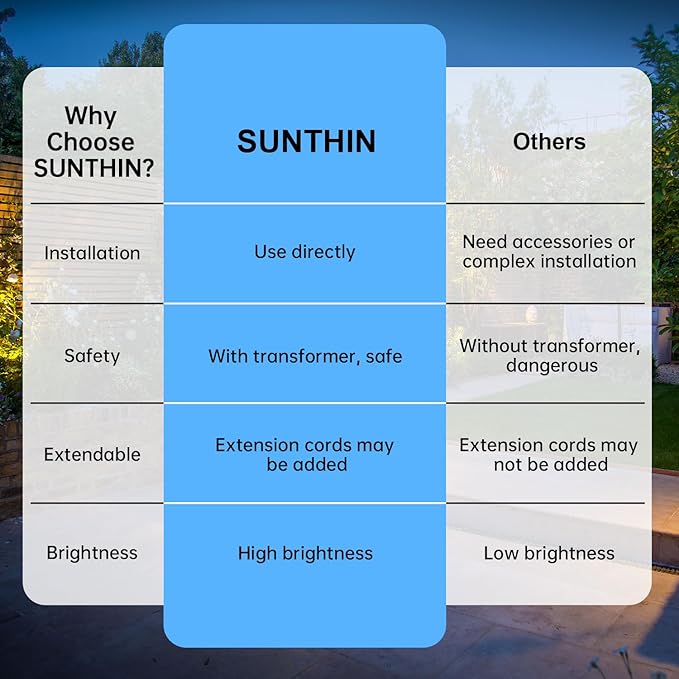 SUNTHIN Outdoor Landscape Lighting, 10 Pack Outdoor Spot Lights with Transformer for Yard, Plant, Lawn, Tree, Flags, House, Garden, Fence Use, IP65 Waterproof & Connectable SUNTHIN