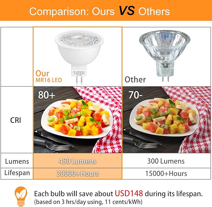 Mlambert 48 Pack MR16 LED Bulbs 50W Halogen Equivalent,2700K Warm White,5W GU5.3 MR16 12V Spotlight Bulb,Non-Dimmable,45° Beam Angle for Landscape Mlambert