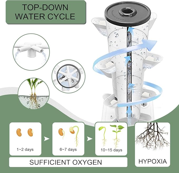 Hydroponics Tower Indoor Growing System Vertical Garden Planter Indoor Smart Garden Kit with Pump and Movable Water Tank Vegetable Plant Gift for Gardening Lover (35-Plants) JPWDDWYT