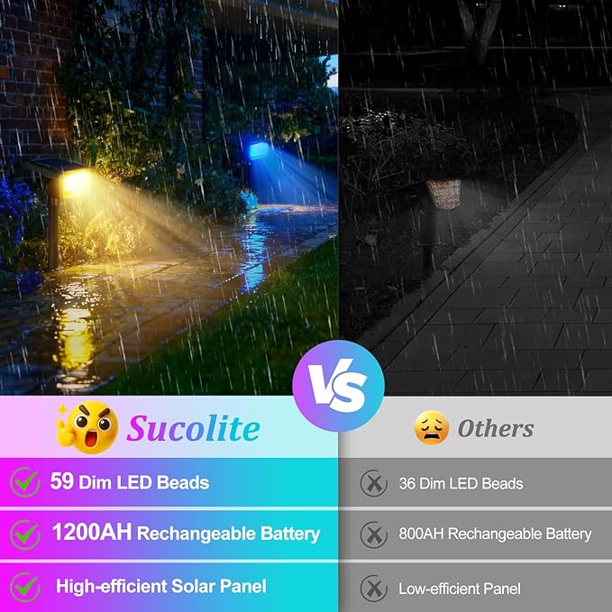 Sucolite 8-Pack Solar Spot Lights Outdoor Waterproof IP65, 3 Lighting Modes 2-in-1 Solar Landscape Spotlights for Yard, 59 LED Solar Powered Wall Lights for Garden Pathway Driveway Walkway, Multicolor Sucolite