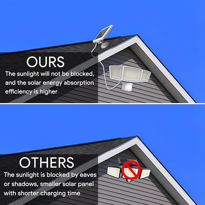 Energetic Solar Outdoor Lights, 1800LM 192 LED Security Motion Sensor Outdoor Lights with Remote Control, IP65 Waterproof Floodlight, 3 Head Motion Detected Spotlight for Garage, Pack of 2 (White) EENERGETICLIGHTING