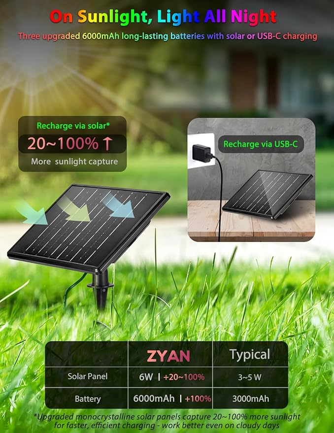 Zyan Solar Color Changing RGB Spotlights with Remote, Separate Monocrystalline Panels & USB-C Powered 18000mAh Auto On Off, Outdoor IP65 Waterproof, for Patio Yard Garden Pathway (12 Pack) ZYAN