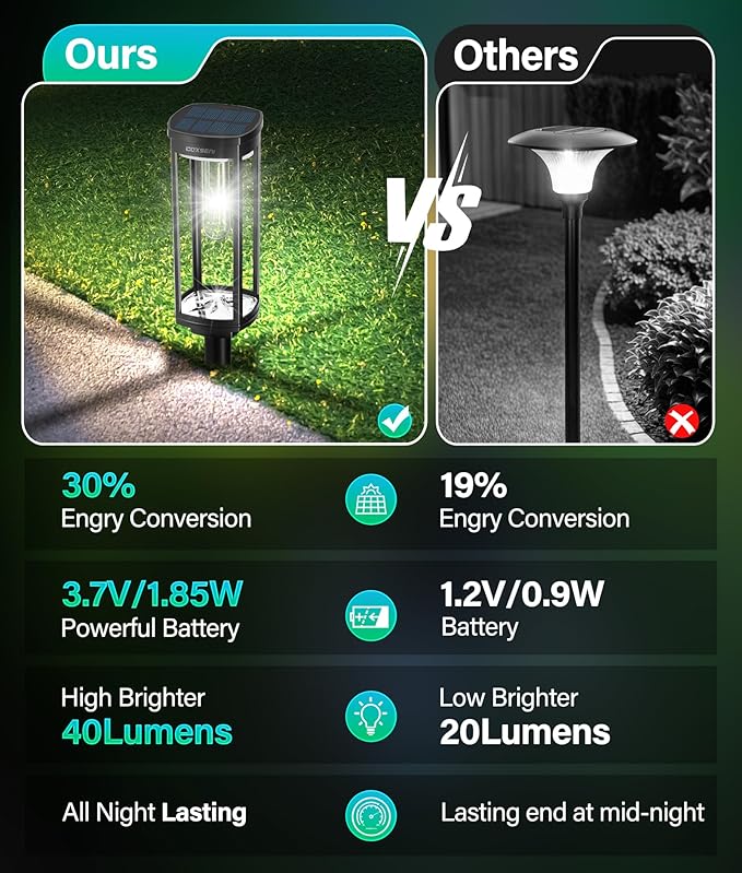 Solar Path Lights Outdoor 8 Pack, Bright Solar Pathway Lights Outside Waterproof, Solar Powered Landscape Lights for Walkway Driveway Lawn Patio Sidewalk Garden Yard, Cool White COXSENI