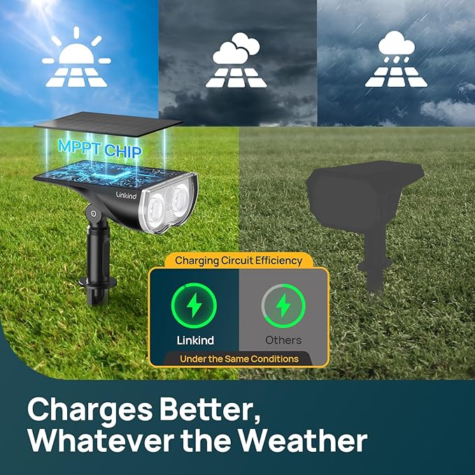Linkind Smart Solar Spot Lights Outdoor SL5C, Solar Lights Outdoor Spotlight Cool/Warm White/Color Changing, APP/Voice Control IP67 Landscape Lighting for Yard, Garden, Pathway(8 Pack) Linkind