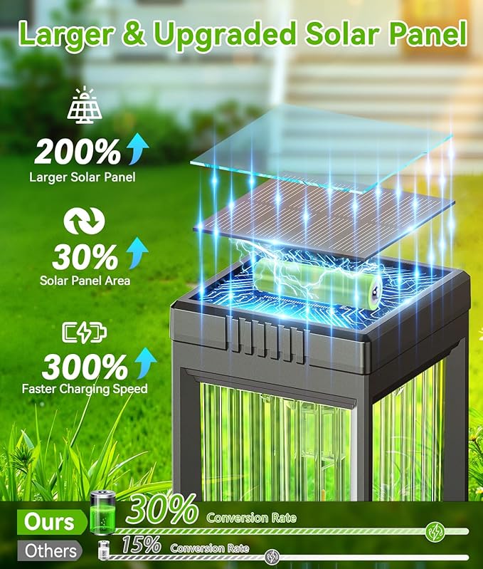Solar Pathway Lights Outdoor, 8 Pack Upgraded Solar Lights Outdoor Waterproof, Bright Up to 15 Hrs Auto On/Off Garden Light for Yard Patio Lawn Path Walkway Driveway Outside Decor ELECLINK