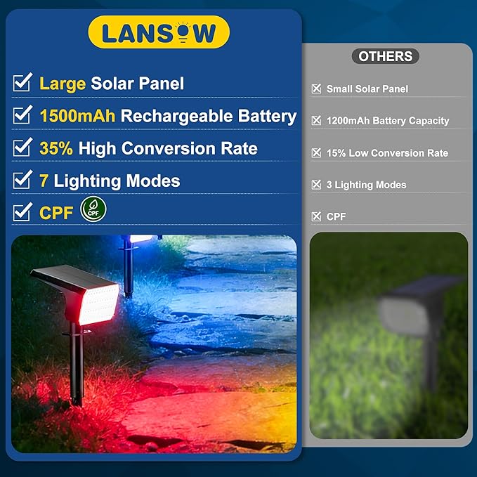 LANSOW Solar Spot Lights Outdoor Color Changing, 8Pack/7 Modes Waterproof Solar Christmas Landscape Spotlights, LED Solar Powered Flood Lights for Yard Garden Pathway Outside Halloween, Auto ON/Off LANSOW