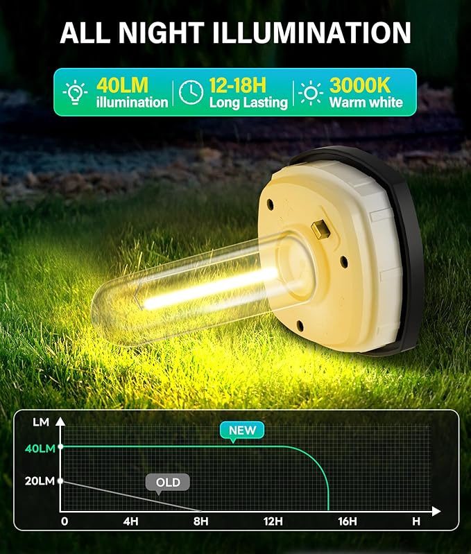 Solar Pathway Lights Outdoor 8 Pack, Bright Solar Path Lights Outside Waterproof, Sidewalk Lights Solar Powered Landscape Light for Walkway Driveway Lawn Patio Yard Garden COXSENI