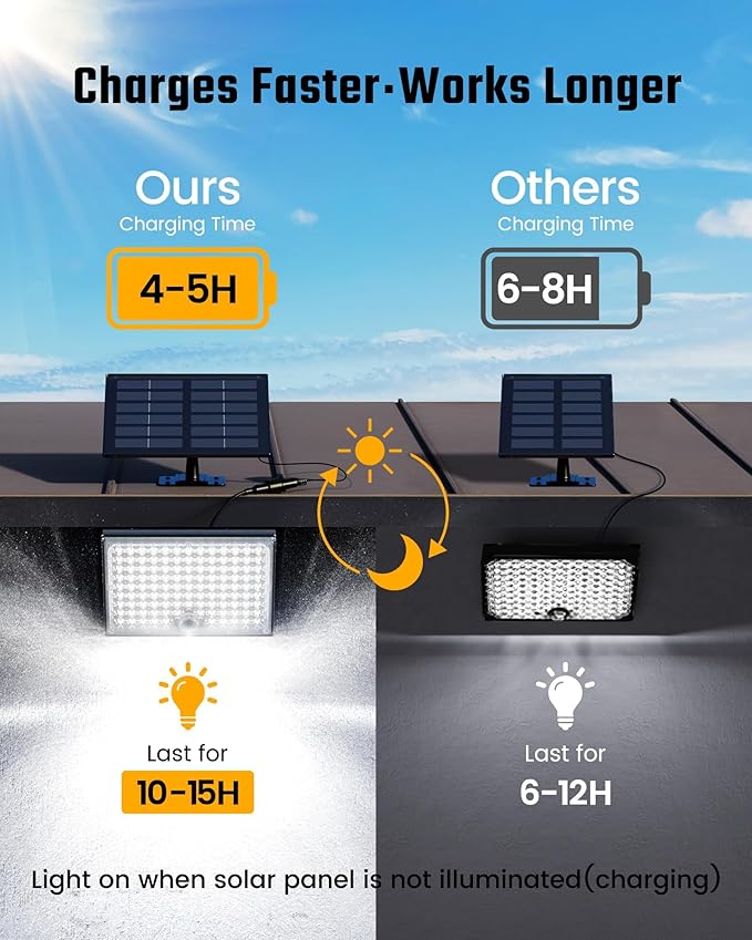 SUPERDANNY Solar Outside Lights with 113 Bright LEDs 7000K, Motion Sensor Outdoor Flood Lights Dusk to Dawn with 16ft Cable IP65 Waterproof, Security Light for Garden Barn Porch 2 Pack SUPERDANNY