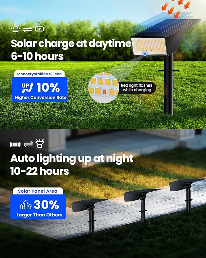 Koicaxy Solar Lights Outdoor Waterproof 12 Pack IP65, 100 LEDs 4 Light Modes, Higher Charging Efficiency, Auto On/Off Solar Landscape Spotlights for Garden Decor Yard Pathway Patio - Warm White SOLARSPOTLIGHTS