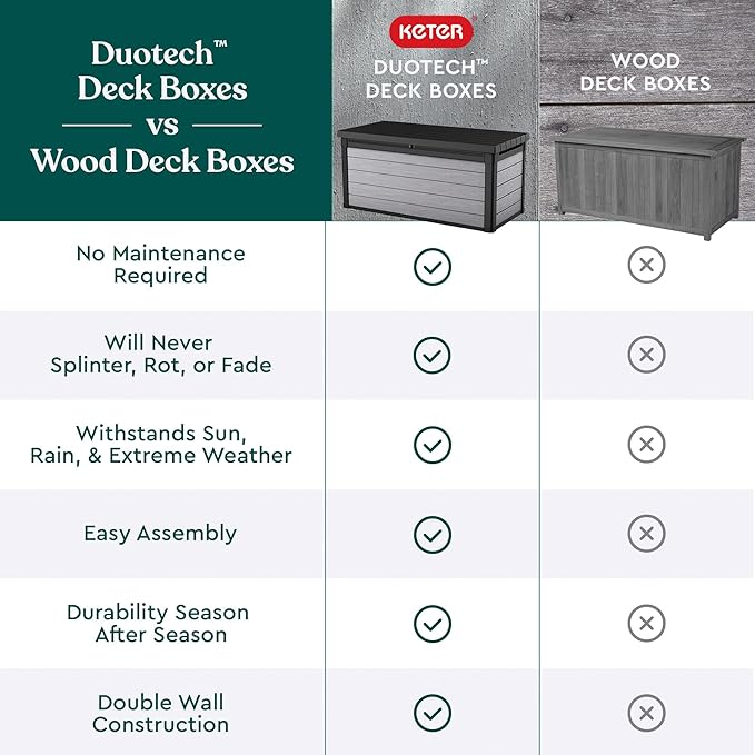 Keter Denali 150 Gallon Resin Large Deck Box with Double Wall 20mm Panels - Paintable and Drillable-Organization and Storage for Patio Furniture and Outdoor Items, Grey & Black Keter