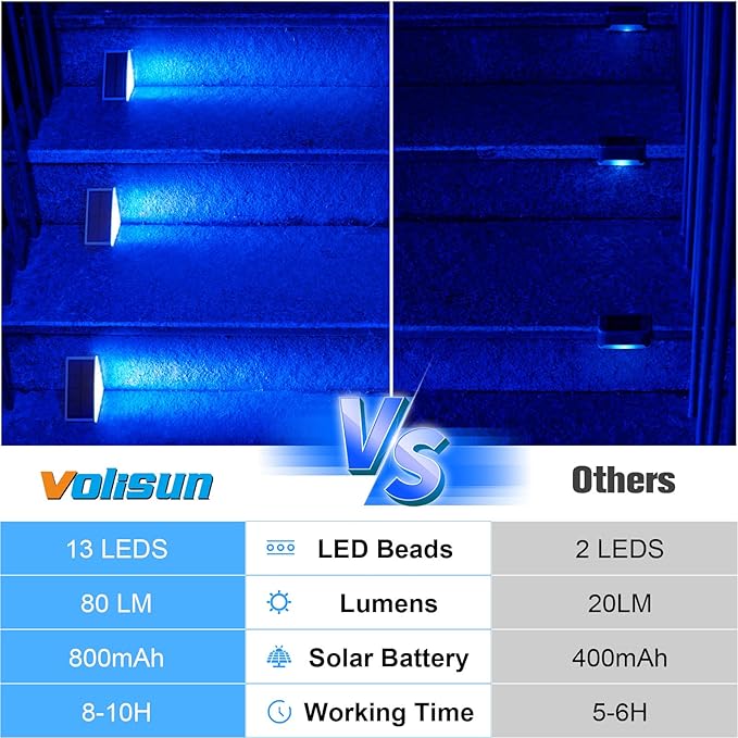 VOLISUN Solar Stair Lights 12 Pack, Solar Step Lights Outdoor Waterproof IP67, LED Outdoor Step Light,Outdoor Light Decor for Garden Stair, Deck, Front Step and Front Porch（Blue Lighting） VOLISUN