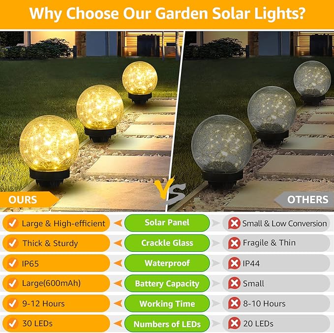 2-Pack Garden Solar Lights Outdoor, Cracked Glass Ball Light Waterproof, Decorative Solar Globe Lights Warm White for Yard Pathway Patio Lawn ASOMST