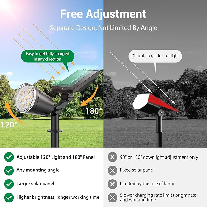 Solar Spot Lights Outdoor Waterproof: 1000LM Big Adjustable Spotlight - 2-in-1 15Hrs+ Long Lasting Spot Light - Solar Powered Spotlights Landscape Lighting for Garden, Yard, Tree, Flag, Wall, Pathway BONLION