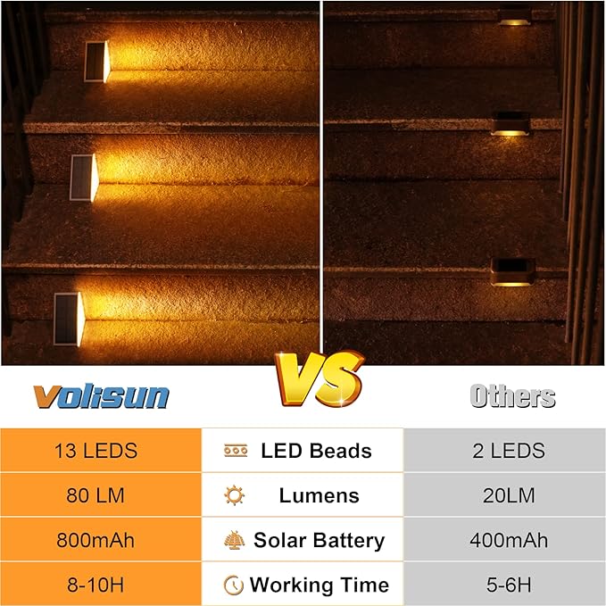 VOLISUN Solar Stair Lights 24 Pack, Solar Step Lights Outdoor Waterproof IP67, LED Outdoor Step Light VOLISUN