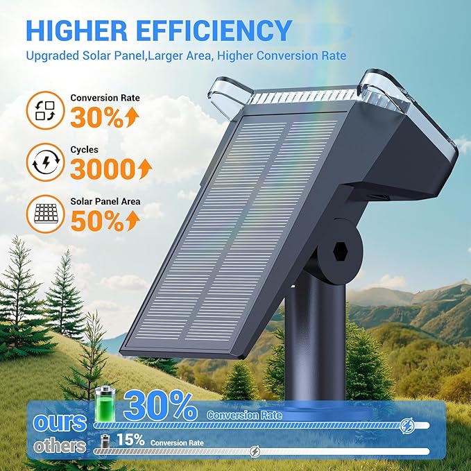 WdtPro Solar Spot Lights Outdoor Waterproof, Bright Solar Lights Outdoor with 16 Extra-Large LEDs, 3 Modes Landscape Spotlights, 2-in-1 Solar Powered Light for Yard Flag Garden, 4 Pack, Warm White WdtPro