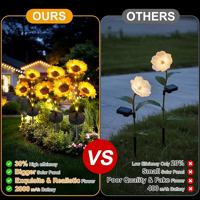 Upgraded Solar Sunflower Lights, 2 Pack Solar Garden Lights with Bigger Round Panel, 40-Hour Runtime for Indoor & Outdoor Decor, Waterproof for Patio Yard Garden Rootora