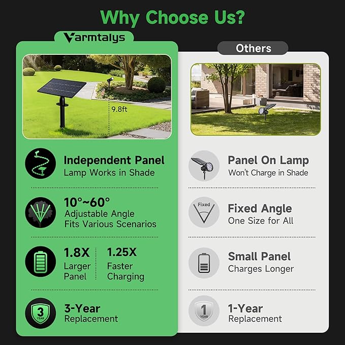 Outdoor Solar Spotlight, Adjustable Angle Landscape Spotlight Waterproof, 2500mAh All Night Separate Panel LED Uplight Dusk to Dawn, 5 Lighting Modes for Outside Patio Wall Path House 4 Pack Varmtalys