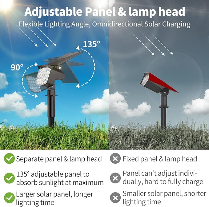 8 Pack Solar Spot Lights Outdoor, Waterproof IP65 Adjustable, 3 Lighting Modes Solar Powered Landscape Spotlights for Yard Garden Pathway(Cool White) MinPea