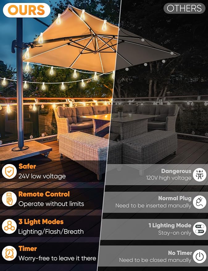 Brightever 120FT LED Outdoor String Lights with Remote, Patio Lights Outdoor Waterproof with 38 Shatterproof Edison Bulbs, Dimmable Outside Hanging Light for Birthday, Party, Christmas Decor, White Brightever