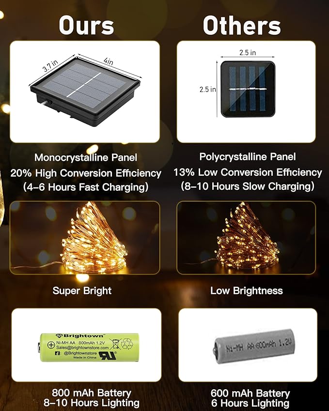 Solar String Lights Outdoor Waterproof, 4 Packs Total 132 Ft 400 LED Solar Fairy Lights with 8 Modes, Twinkle Solar Powered Outdoor Lights for Patio Yard Trees Wedding Christmas, Warm White Brightown