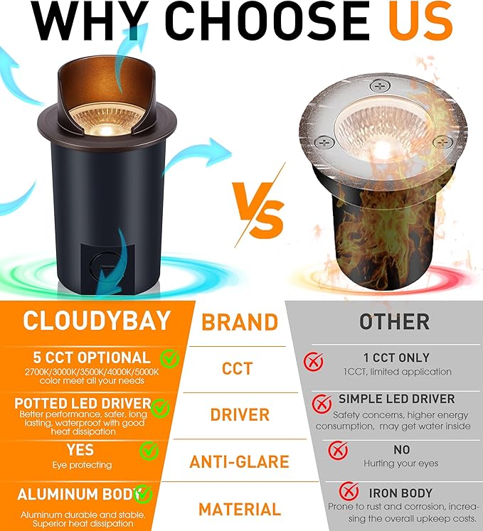 [6 Pack] CLOUDY BAY 9W Well Lights Landscape LED In Ground Outdoor,Shielded Top,Low Voltage 12-24V AC/DC,Waterproof Aluminum Uplights,2700K/3000K/3500K/4000K/5000K,Bronze CLOUDYBAY