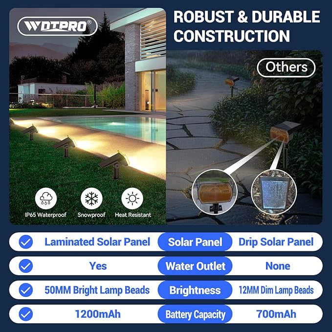 WdtPro Solar Spot Lights Outdoor Waterproof, Bright Solar Lights Outdoor with 16 Extra-Large LEDs, 3 Modes Landscape Spotlights, 2-in-1 Solar Powered Light for Yard Flag Garden, 4 Pack, Warm White WdtPro