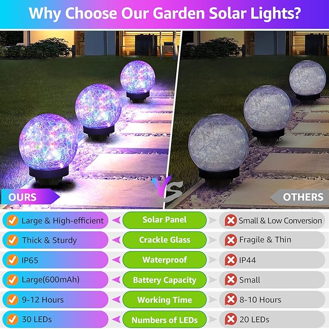 2-Pack Garden Solar Lights Outdoor, Colored Cracked Glass Ball Light Waterproof, Decorative Solar Powered Globe Lighting Multicolor for Yard ASOMST