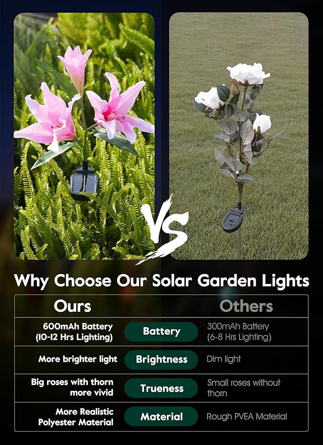 Brightown Solar Lights Outdoor, 4 Pack Solar Garden Lights with Larger & More Realistic Lily Flowers, Waterproof Outdoor Solar Lights for Yard Patio Lawn Pot Decoration Brightown