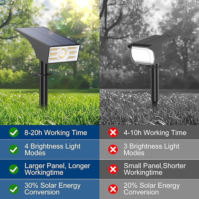 Solar Spot Lights Outdoor,2 Pack/56 LED Outdoor Lights for Yard Waterproof IP68, 4 Lighting Modes Solar Landscape Spotlights, Auto On/Off Solar Powered Flood Lights Garden Pathway,Warm White Katipeal
