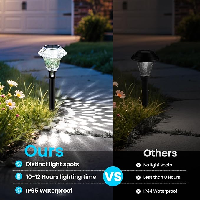 Solar Pathway Lights Garden Decor for Yard, Solar Garden Lights for Outside Waterproof Landscape Lighting, Garden Decorative for Walkway, Driveway, Yard, Landscape, Lawn (8 Pack Cold White) PATIOPIA