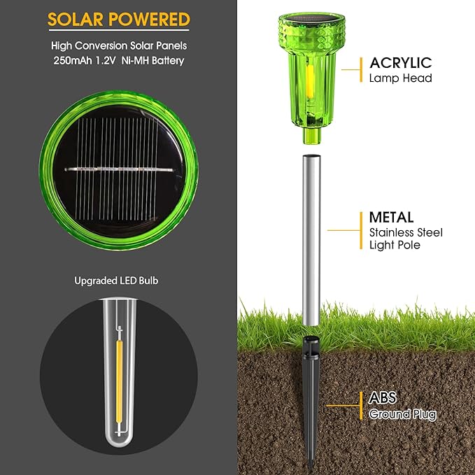 St Patricks Day Decorations Solar Pathway Lights Outdoor,Green Solar Lights LED Waterproof, St. Patrick's Day Solar Lights Auto Dusk-to-Dawn for Yard, Path, Garden, Walkway, Landscape 8 Pack DERAYSIONSolarLighting