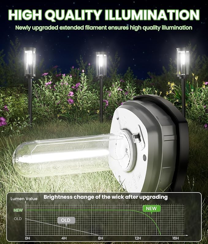 Bright Solar Pathway Lights Outdoor, 8 Pack Solar Garden Lights for Outside Waterproof IP65, Auto On/Off Outdoor Light for Yard Garden Lawn Walkway Driveway Landscape Lighting BITPOTT