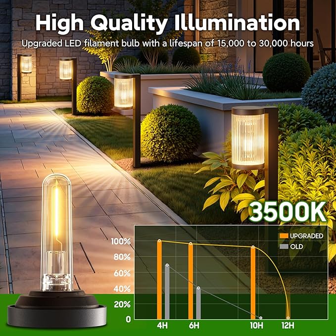 Solar Pathway Lights Outdoor, 6 Pack Upgraded Outdoor Solar Lights for Outside Super Bright Up to 12Hrs, IP65 Waterproof Solar Garden Lights for Yard Path Walkway Decor Landscape Lighting ELECLINK