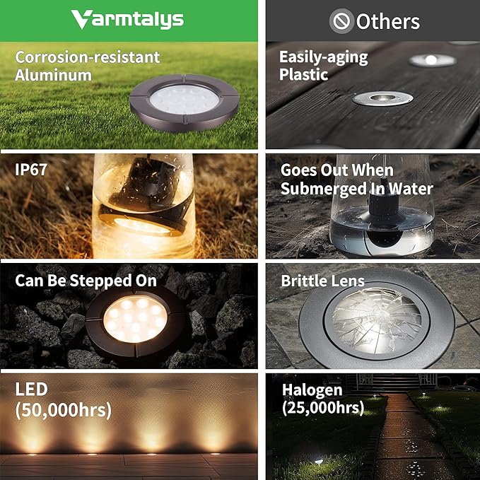 Ground Well Lights, Landscape LED Low Voltage Inground Lights, Outdoor Waterproof IP67, 12V Wired Aluminum ORB for Backyard Wall 6W 580LM 8 Pack Varmtalys